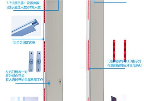 智能安檢新時(shí)代：行李安檢門的技術(shù)演進(jìn)與安全保障